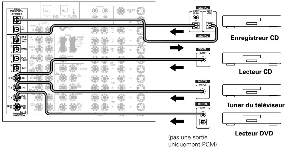 PIONEER VSA-AX10I-S - Raccordement de composants audio numériques - 1