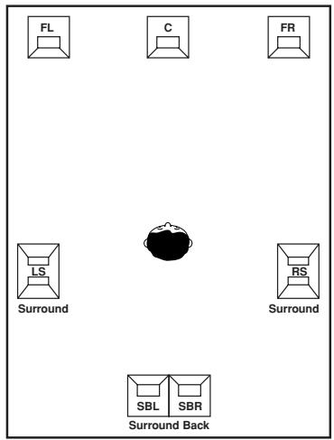 PIONEER VSA-AX10I-S - Emplacement des enceintes pour un système acoustique THX complet - 1