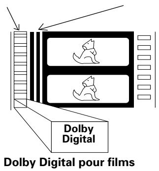 Dolby Digital Dolby Digital pour films