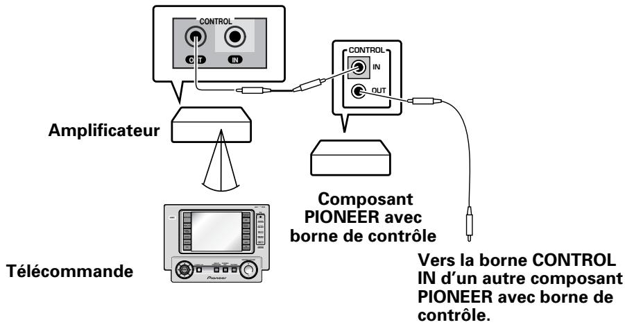 Amplificateur Télécommande CONTROL CONTROL IN OUT Composant PIONEER avec borne de contrôle Vers la borne CONTROL IN d'un autre composant PIONEER avec borne de contrôle.