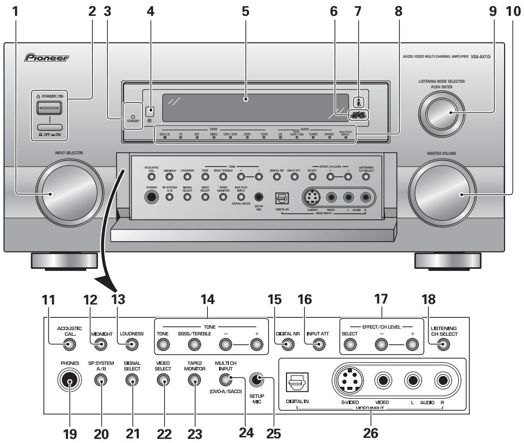 1 2 3 4 5 6 7 8 9 10 Pioneer STANDBY/ON OFF ON AUDIO/VIDEO MULTI-CHANNEL AMPUER VSA-AX10i LISTENING MODE SELECTOR PUSH ENTER DVCL/LD TV SAT VIDEO VCR1 DVR VCR2 VCR3 CD TAPC MO TUNER PHOIO MULTICH INPUT SELECTOR MASTER VOLUME ACQUISIC CAL. MIDNIGHT LOUDNESS TONE BSSS/TEREBLE - + PHONES SP SYSTEM A/B SIGNAL SOUTI VIDEO SELECT YARD MTATOR RELITCH INPUT (DVD-A/SACC) SETUP MIC DIGITAL IN S+VIDEO VIDEO L AUDIO R 11 12 13 14 15 16 17 18 ACOUSTIC CAL. MIDNIGHT LOUDNESS TONE BSSS/TEREBLE - + PHONES SP SYSTEM A/B SIGNAL SOUTI VIDEO SELECT TAPE2 MONITOR MULTI CH INPUT (DVD-A/SACC) SETUP MIC DIGITAL IN S+VIDEO VIDEO L AUDIO R 19 20 21 22 23 24 25 26 EFFECT/CH LEVEL - SELECT - + LISTENING CH SELECT DIGITAL IN S+VIDEO VIDEO L AUDIO R