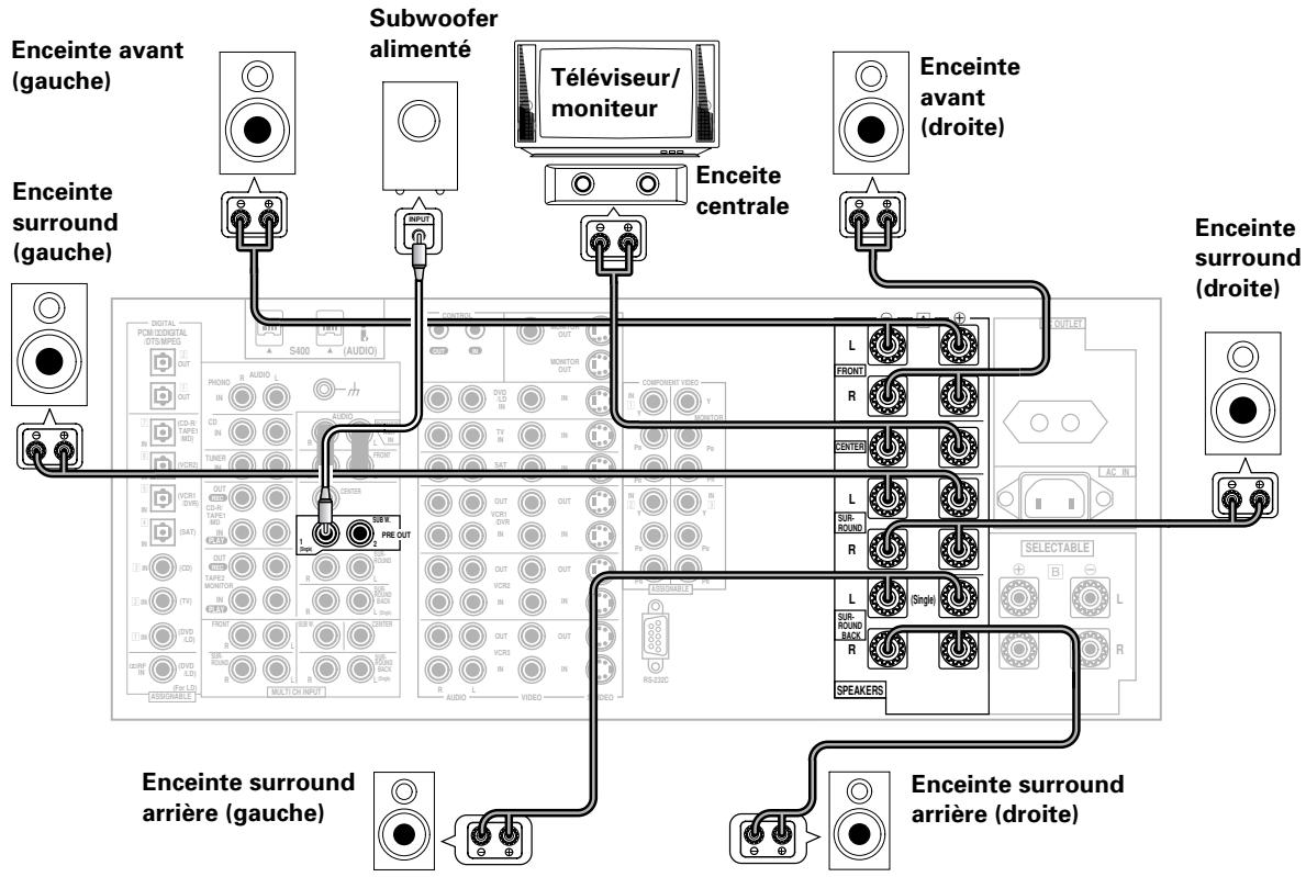Enceinte avant (gauche) Subwoofer alimenté Téléviseur/ moniteur Enceite centrale Enceinte avant (droite) Enceinte surround (gauche) Enceinte surround (droite) Enceinte surround arrière (gauche) Enceinte surround arrière (droite)