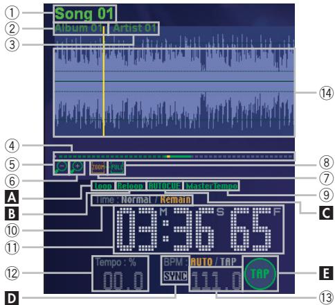 PIONEER DJS - - Layout of the Information Display - 1