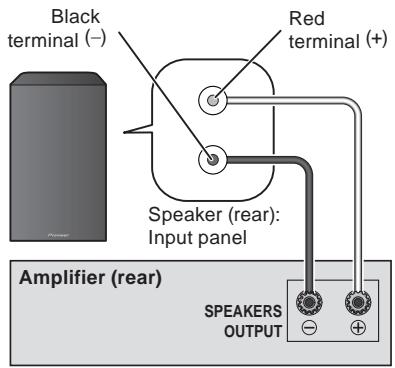 PIONEER S-81B-LR-K - Connections - 1