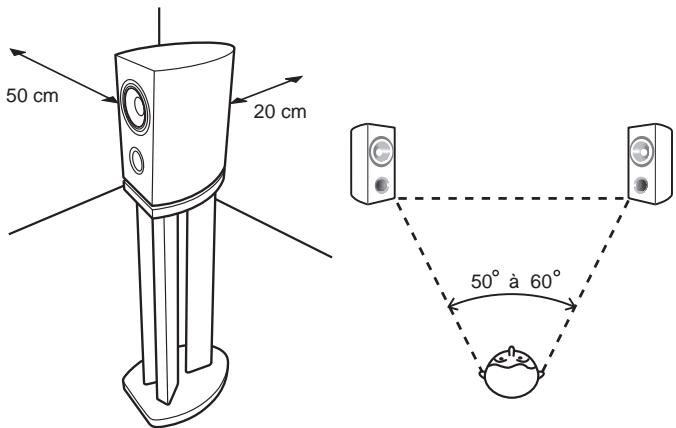PIONEER S-81B-LR-K - Choix d'un emplacement pour les enceintes acoustiques - 1