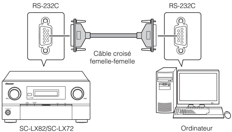 PIONEER SC-LX82 - Attention - 1