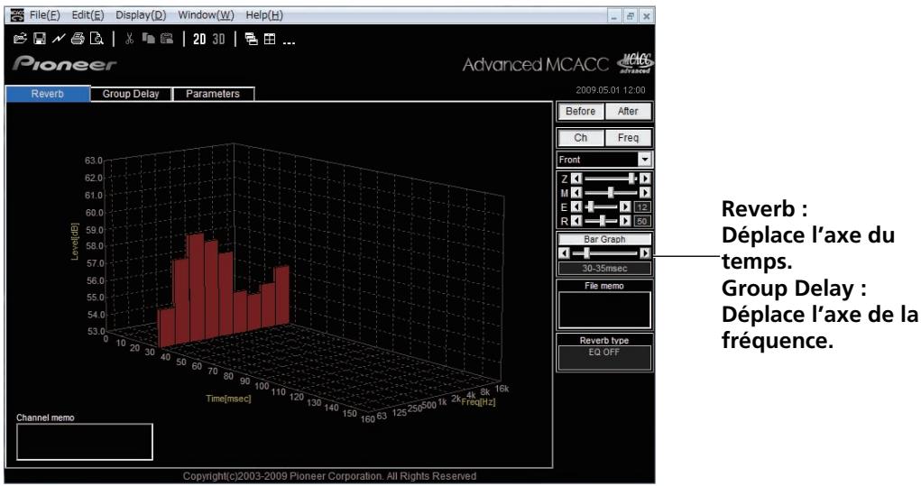 PIONEER SC-LX82 - Bar Graph - 1