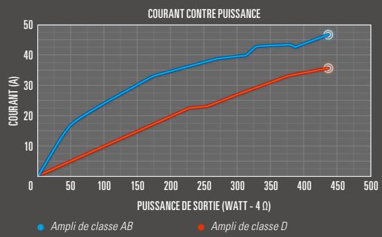 PIONEER TS-E130CI - LA DIFFERENCE DE LA CLASSE D - 1
