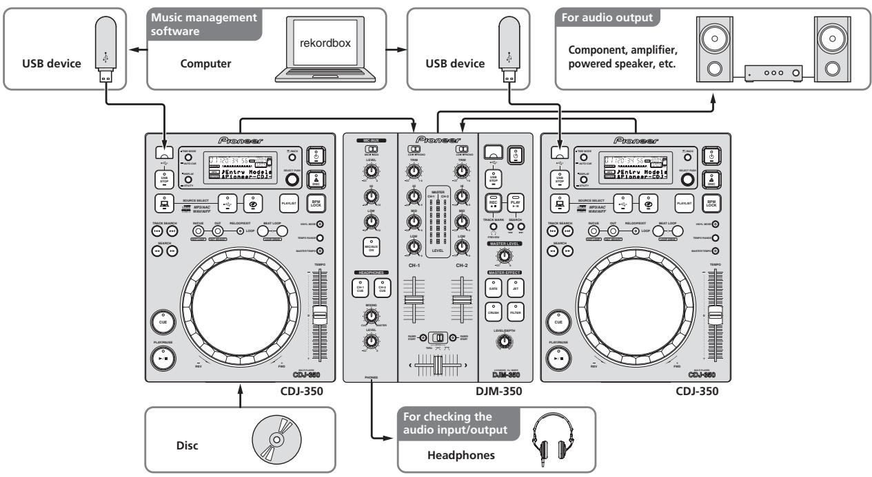 PIONEER CDJ-350 - System setup example - 1