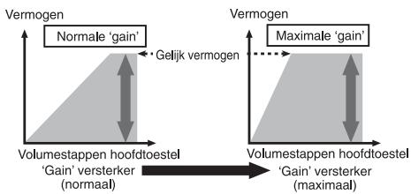PIONEER GM-3400T - Het toestel installeren - 2