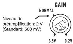 PIONEER GM-3400T - Réglage correct du gain - 1