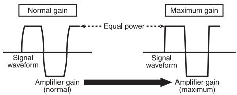 PIONEER GM-3400T - Signal waveform when outputting at high volume using amplifier gain control - 1