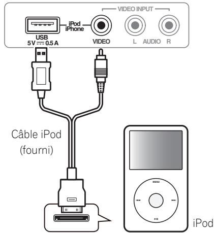 PIONEER HTP-SB510 - Branchement d'un iPod/iPhone - 1
