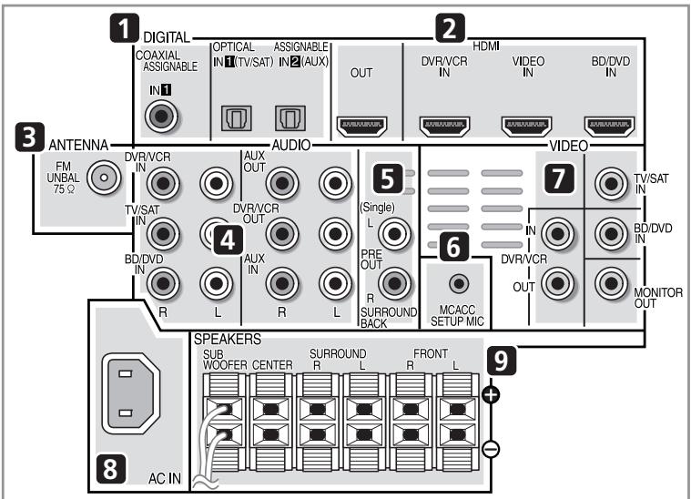 PIONEER HTP-SB510 - Rear panel - 1