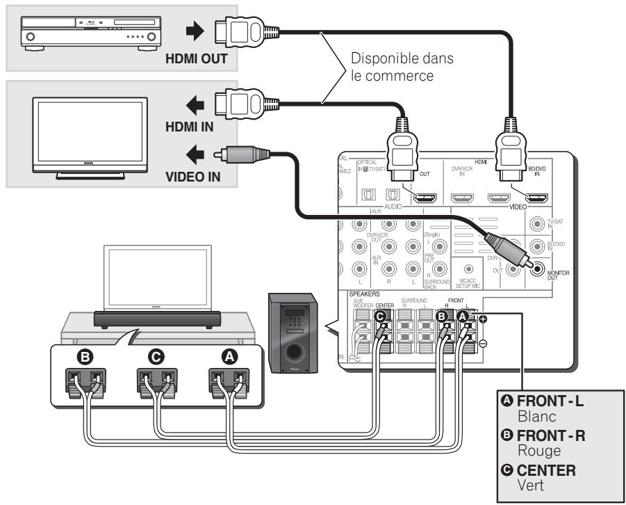 PIONEER HTP-SB510 - Connexions - 1