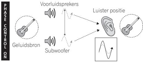 PIONEER HTP-SB510 - Beter geluid met Phase Control - 2