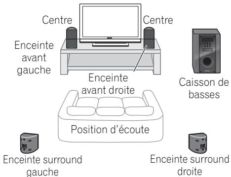 PIONEER HTP-SB510 - Installation du Home Cinéma - 1