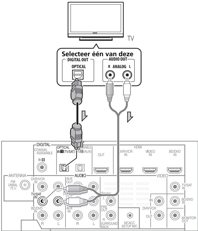 PIONEER HTP-SB510 - Uw TV aansluiten (voort TV-geluid) - 1