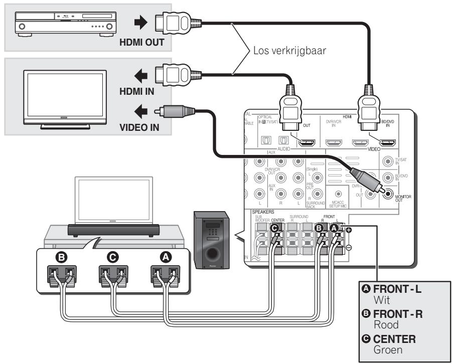PIONEER HTP-SB510 - Aansluitingen - 1