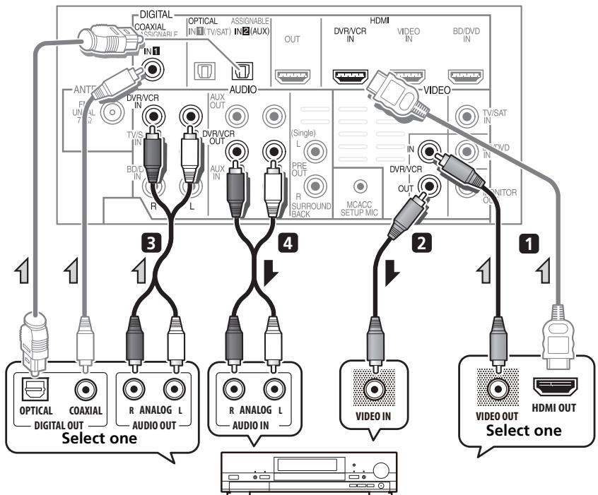 PIONEER HTP-SB510 - Connecting an HDD/DVD recorder, VCR and other video sources - 1