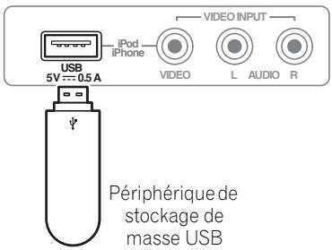 PIONEER HTP-SB510 - Branchement d'une clé USB - 1