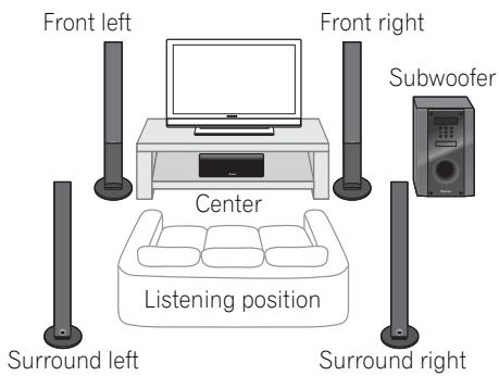 PIONEER HTP-SB510 - Home theater sound setup - 1