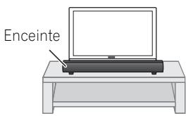 PIONEER HTP-SB510 - Installation du Home Cinéma - 1