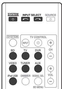 PIONEER HTP-SB510 - Basisbediening - 1