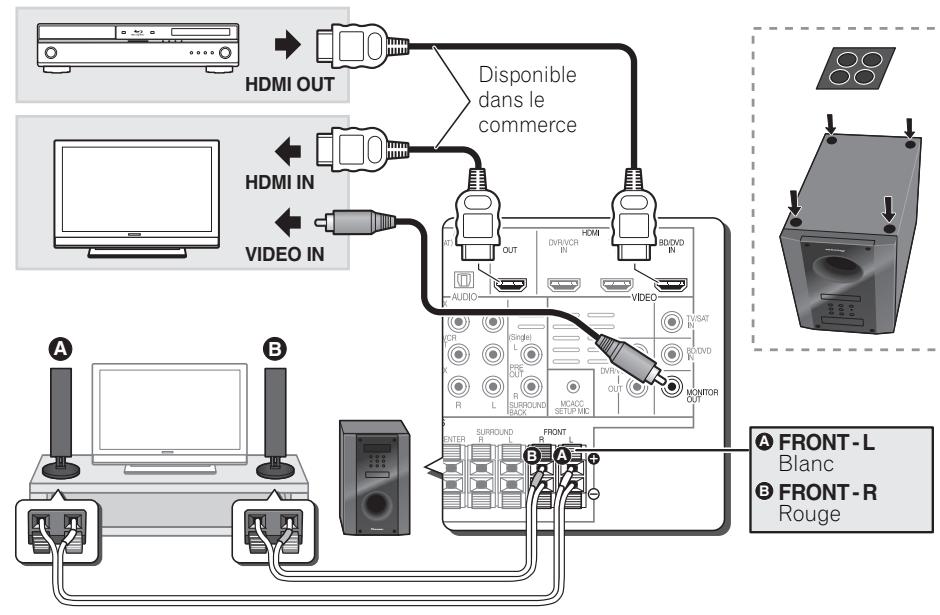 PIONEER HTP-SB510 - Connexions - 1