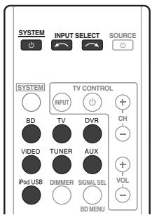 PIONEER HTP-SB510 - Basic operation - 1