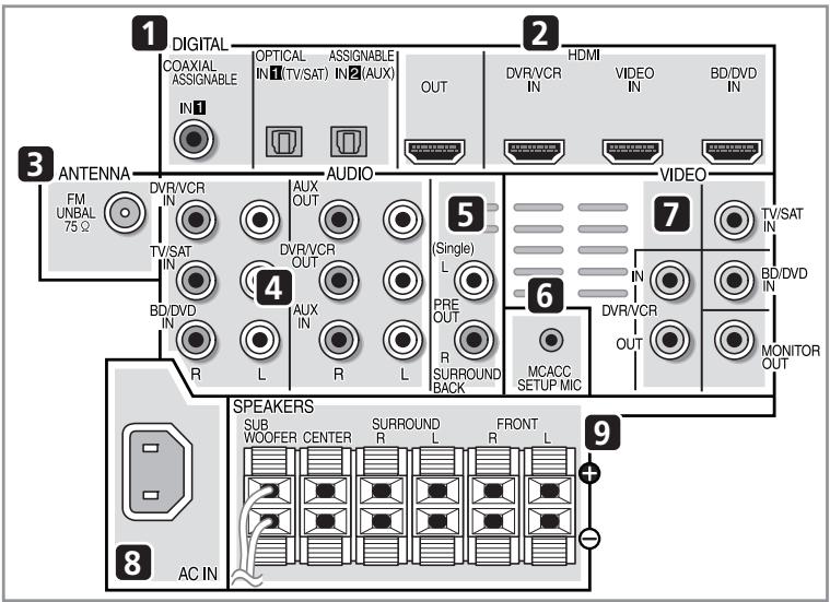 PIONEER HTP-SB510 - Panneau arrête - 1