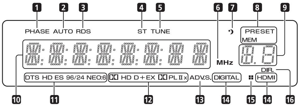 PIONEER HTP-SB510 - Affichage - 1