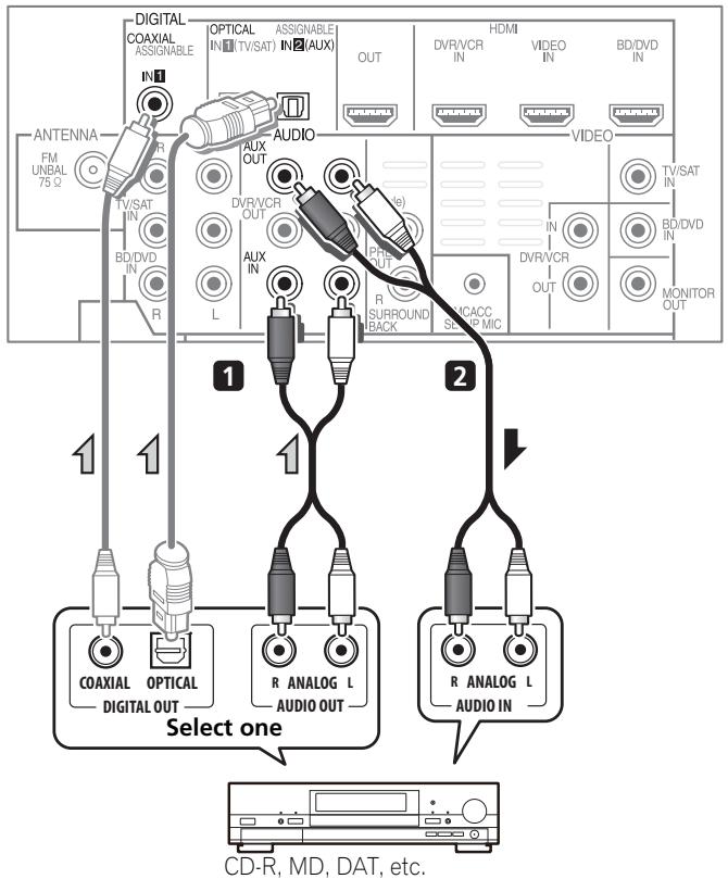 PIONEER HTP-SB510 - Connecting other audio components - 1