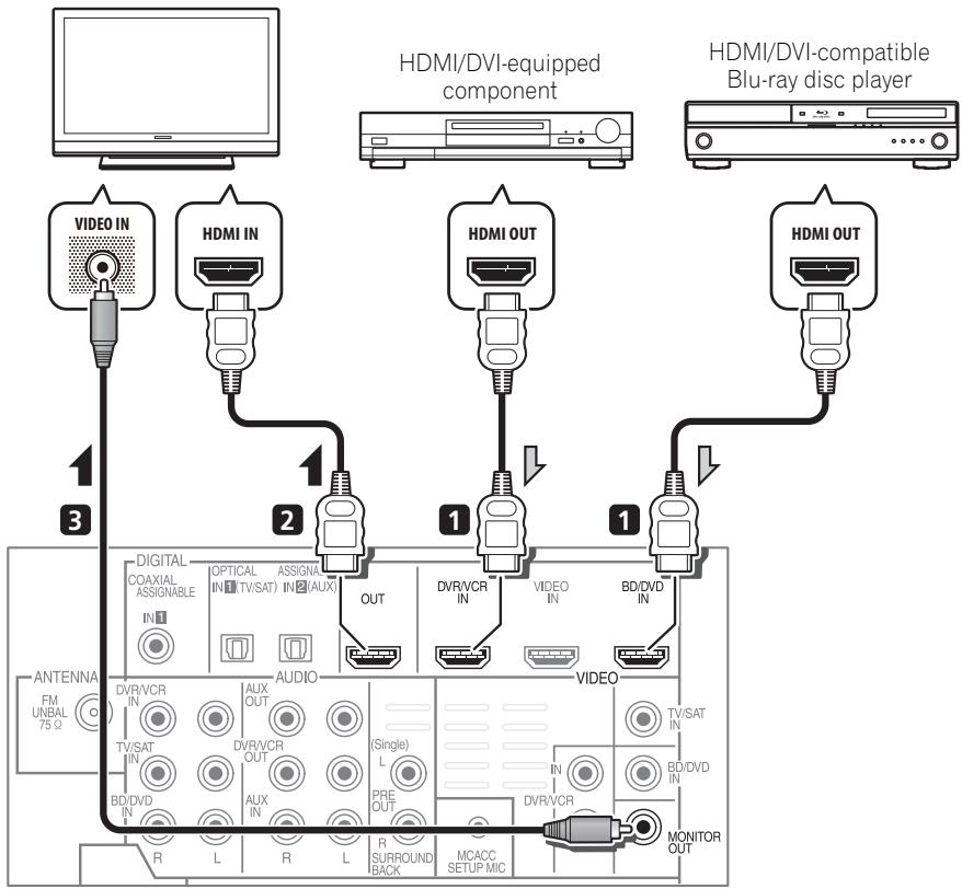 PIONEER HTP-SB510 - Connecting using HDMI - 1