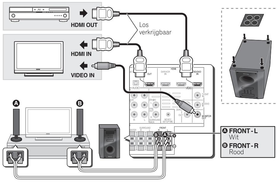 PIONEER HTP-SB510 - Aansluitingen - 1