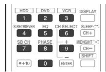 PIONEER HTP-SB510 - Apparaatcodesrechtstreeks selectoren - 2