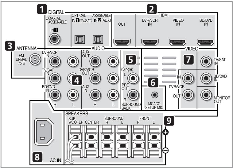 PIONEER HTP-SB510 - Achterpaneel - 1
