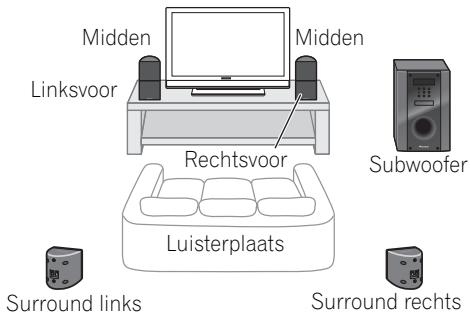 PIONEER HTP-SB510 - Opstelling voor\ thuisbioscoopgeluid - 1