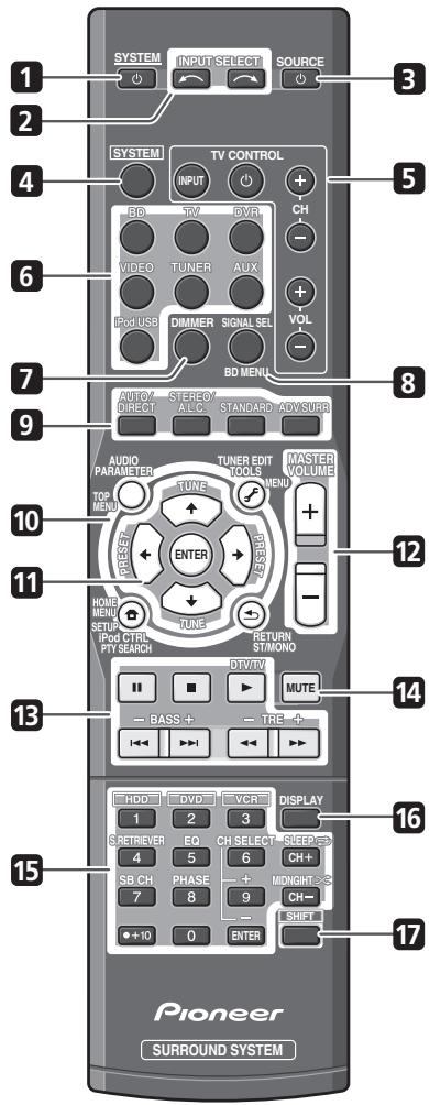 PIONEER HTP-SB510 - Afstandsbediening - 1