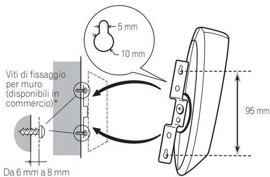 PIONEER HTP-SLH500 - S-HV500-LR Installazione su di un muro - 2