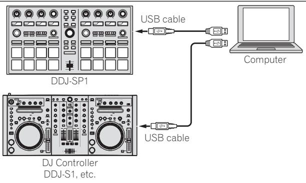 PIONEER DDJ-SP1 - System setup example - 2