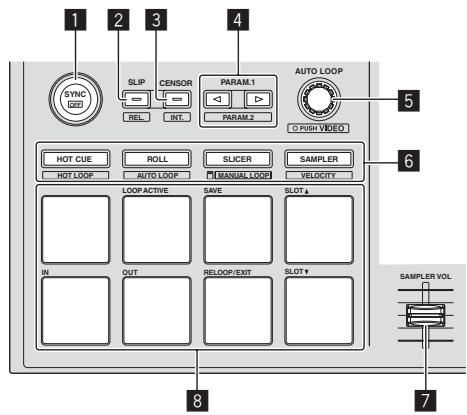 PIONEER DDJ-SP1 - Part names and functions - 3