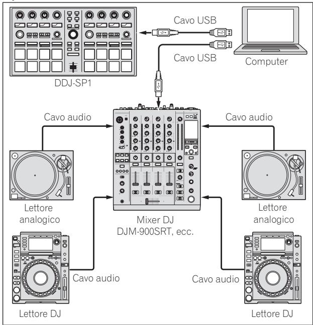 PIONEER DDJ-SP1 - Esempio di impostazione del sistema - 1