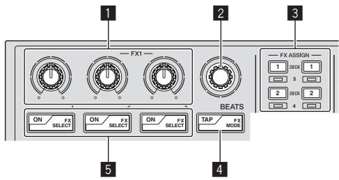 PIONEER DDJ-SP1 - Part names and functions - 2