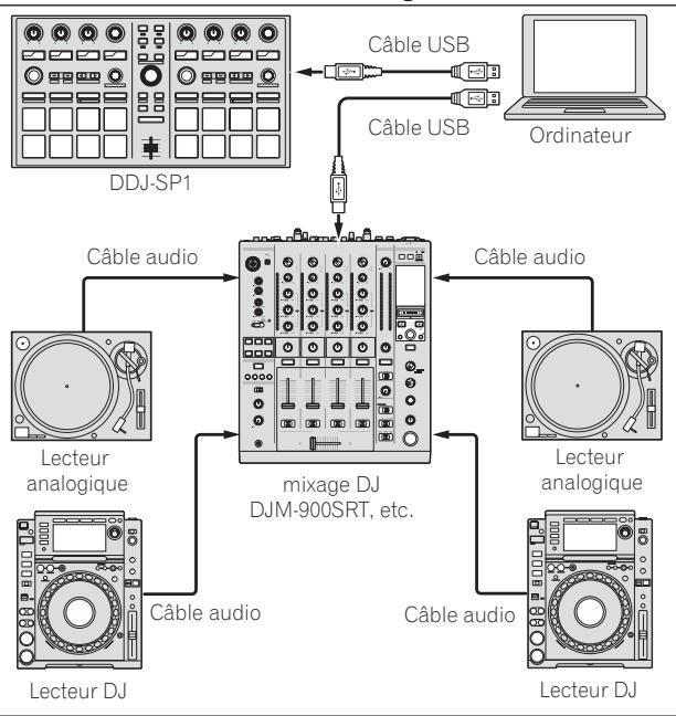 PIONEER DDJ-SP1 - Exemple de configuration du système - 1