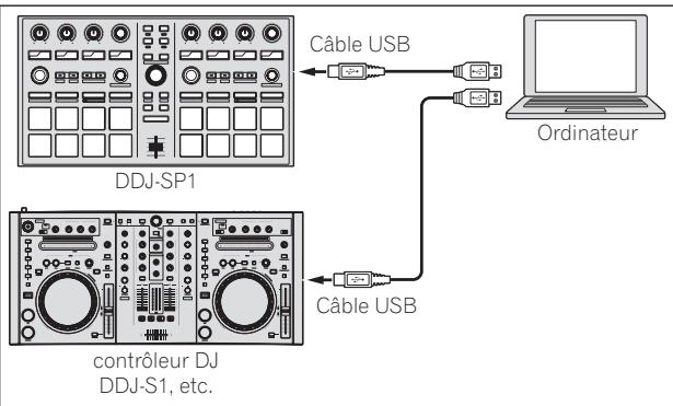 PIONEER DDJ-SP1 - Exemple de configuration du système - 2