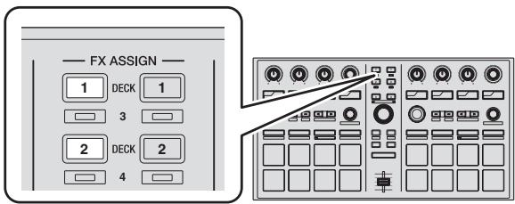 PIONEER DDJ-SP1 - Drücken Sie die [FX ASSIGN]-Taste an der linken Seite, um das Deck zu wählen, auf das der Effekt angelegt werden soll. - 1
