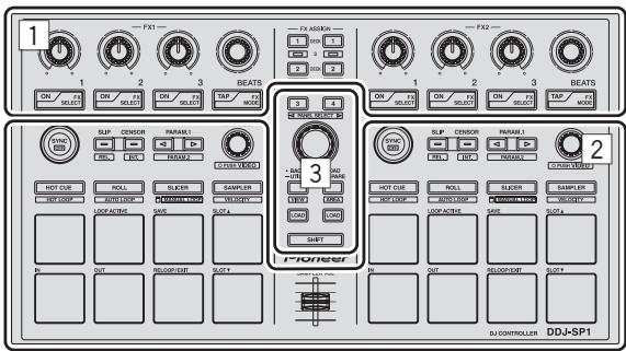 PIONEER DDJ-SP1 - Overzicht van de bedieningstoetsen - 1