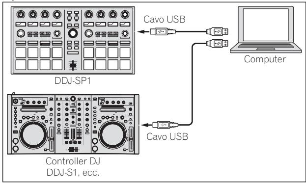 PIONEER DDJ-SP1 - Esempio di impostazione del sistema - 2