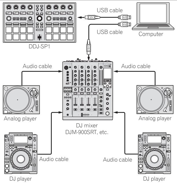 PIONEER DDJ-SP1 - System setup example - 1
